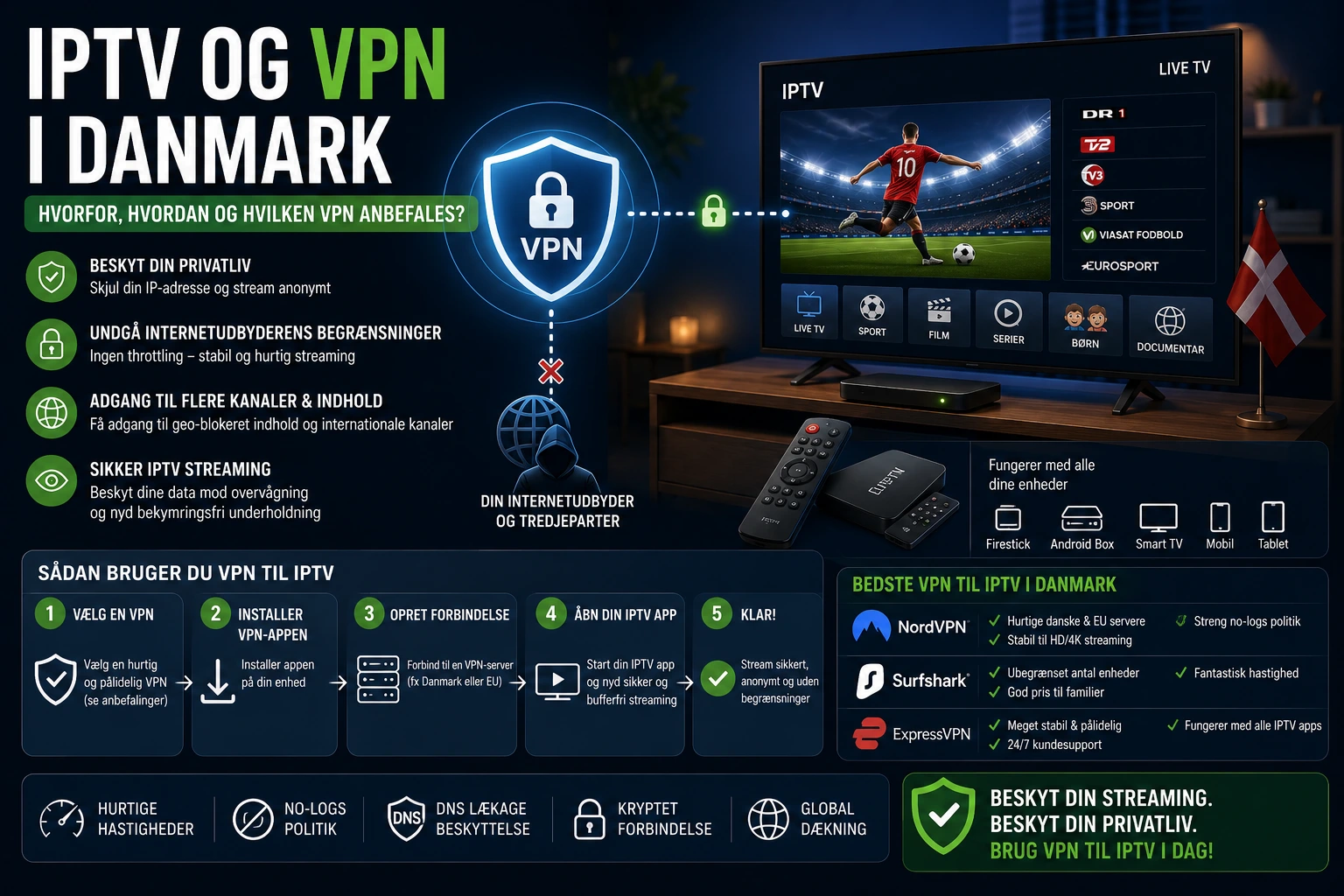 IPTV VPN i Danmark