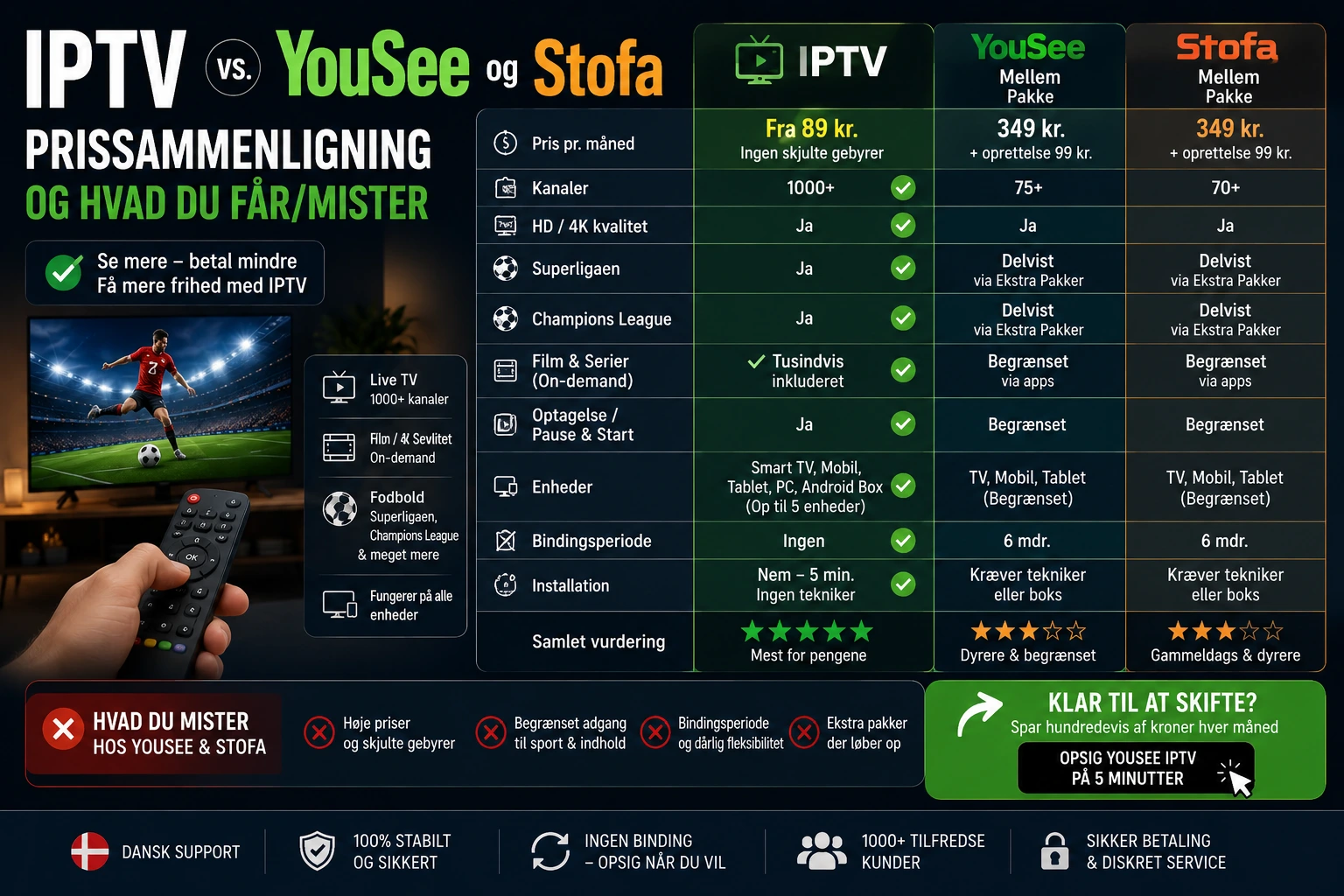 IPTV vs YouSee